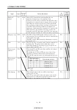 Preview for 65 page of Mitsubishi Electric MR-J2S-*A Instruction Manual