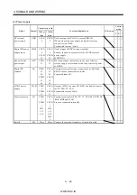 Preview for 70 page of Mitsubishi Electric MR-J2S-*A Instruction Manual