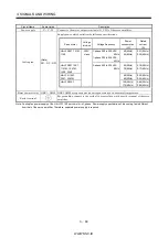 Preview for 116 page of Mitsubishi Electric MR-J2S-*A Instruction Manual