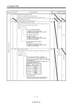 Preview for 140 page of Mitsubishi Electric MR-J2S-*A Instruction Manual