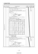 Preview for 141 page of Mitsubishi Electric MR-J2S-*A Instruction Manual