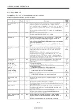 Preview for 160 page of Mitsubishi Electric MR-J2S-*A Instruction Manual