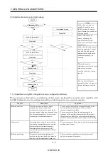 Preview for 175 page of Mitsubishi Electric MR-J2S-*A Instruction Manual