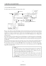 Preview for 177 page of Mitsubishi Electric MR-J2S-*A Instruction Manual