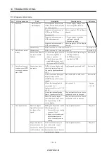 Preview for 201 page of Mitsubishi Electric MR-J2S-*A Instruction Manual