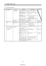 Preview for 202 page of Mitsubishi Electric MR-J2S-*A Instruction Manual