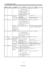 Preview for 205 page of Mitsubishi Electric MR-J2S-*A Instruction Manual