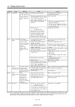 Preview for 209 page of Mitsubishi Electric MR-J2S-*A Instruction Manual