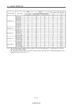 Preview for 224 page of Mitsubishi Electric MR-J2S-*A Instruction Manual