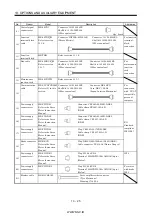 Preview for 254 page of Mitsubishi Electric MR-J2S-*A Instruction Manual