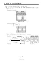 Preview for 257 page of Mitsubishi Electric MR-J2S-*A Instruction Manual