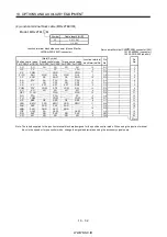 Preview for 261 page of Mitsubishi Electric MR-J2S-*A Instruction Manual