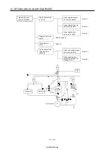 Preview for 280 page of Mitsubishi Electric MR-J2S-*A Instruction Manual