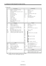 Preview for 361 page of Mitsubishi Electric MR-J2S-*A Instruction Manual