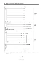 Preview for 367 page of Mitsubishi Electric MR-J2S-*A Instruction Manual