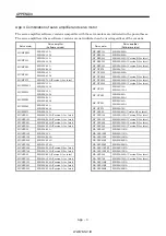 Preview for 392 page of Mitsubishi Electric MR-J2S-*A Instruction Manual