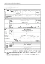 Preview for 22 page of Mitsubishi Electric MR-J3-B-RJ006 Instruction Manual