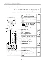 Preview for 33 page of Mitsubishi Electric MR-J3-B-RJ006 Instruction Manual