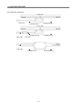 Preview for 68 page of Mitsubishi Electric MR-J3-B-RJ006 Instruction Manual