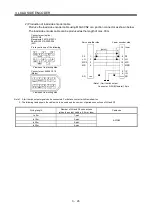 Preview for 91 page of Mitsubishi Electric MR-J3-B-RJ006 Instruction Manual