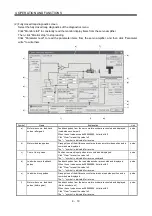 Preview for 116 page of Mitsubishi Electric MR-J3-B-RJ006 Instruction Manual