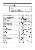 Preview for 128 page of Mitsubishi Electric MR-J3-B-RJ006 Instruction Manual