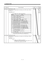 Preview for 130 page of Mitsubishi Electric MR-J3-B-RJ006 Instruction Manual