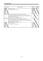 Preview for 139 page of Mitsubishi Electric MR-J3-B-RJ006 Instruction Manual