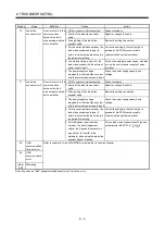 Preview for 143 page of Mitsubishi Electric MR-J3-B-RJ006 Instruction Manual