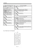 Preview for 157 page of Mitsubishi Electric MR-J3-B-RJ006 Instruction Manual