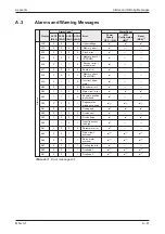 Preview for 48 page of Mitsubishi Electric MR-J3-T Quick Start Manual