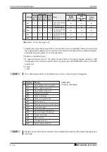 Preview for 49 page of Mitsubishi Electric MR-J3-T Quick Start Manual