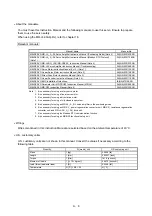 Preview for 9 page of Mitsubishi Electric MR-J4-100A(-RJ) Instruction Manual