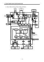 Preview for 27 page of Mitsubishi Electric MR-J4-100B(-RJ) Instruction Manual