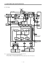 Preview for 29 page of Mitsubishi Electric MR-J4-100B(-RJ) Instruction Manual