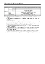 Preview for 33 page of Mitsubishi Electric MR-J4-100B(-RJ) Instruction Manual