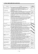 Preview for 39 page of Mitsubishi Electric MR-J4-100B(-RJ) Instruction Manual