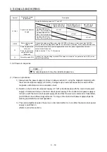 Preview for 96 page of Mitsubishi Electric MR-J4-100B(-RJ) Instruction Manual