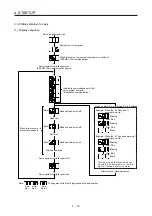 Preview for 135 page of Mitsubishi Electric MR-J4-100B(-RJ) Instruction Manual