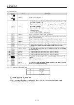 Preview for 136 page of Mitsubishi Electric MR-J4-100B(-RJ) Instruction Manual