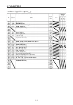 Preview for 145 page of Mitsubishi Electric MR-J4-100B(-RJ) Instruction Manual