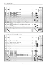 Preview for 147 page of Mitsubishi Electric MR-J4-100B(-RJ) Instruction Manual