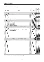 Preview for 149 page of Mitsubishi Electric MR-J4-100B(-RJ) Instruction Manual