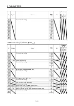 Preview for 151 page of Mitsubishi Electric MR-J4-100B(-RJ) Instruction Manual