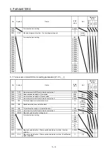 Preview for 152 page of Mitsubishi Electric MR-J4-100B(-RJ) Instruction Manual