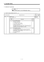 Preview for 154 page of Mitsubishi Electric MR-J4-100B(-RJ) Instruction Manual