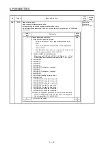 Preview for 155 page of Mitsubishi Electric MR-J4-100B(-RJ) Instruction Manual