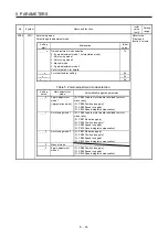 Preview for 157 page of Mitsubishi Electric MR-J4-100B(-RJ) Instruction Manual