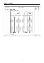 Preview for 158 page of Mitsubishi Electric MR-J4-100B(-RJ) Instruction Manual