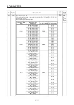 Preview for 160 page of Mitsubishi Electric MR-J4-100B(-RJ) Instruction Manual